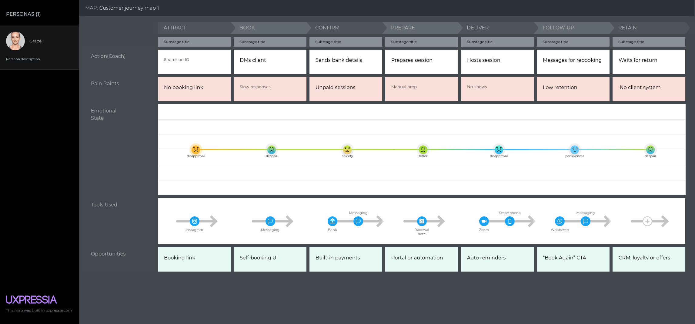 Customer journey map 1